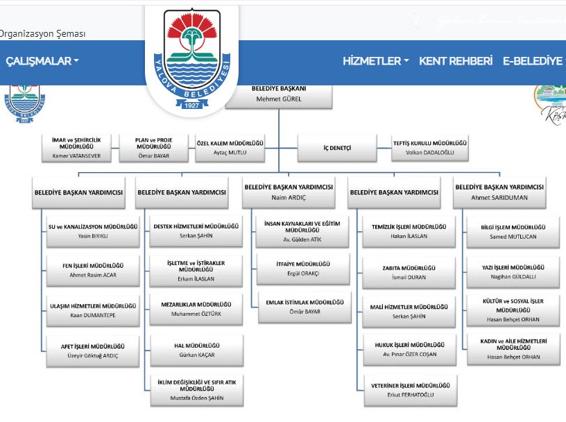 Yalova Belediyesi Organizasyon Şeması