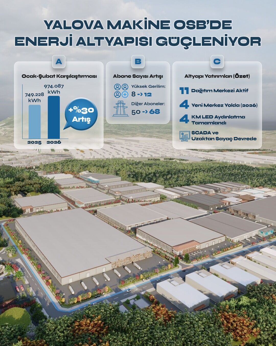 Yalova Osb Enerji Altyapısı